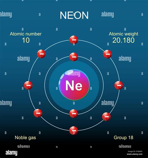 Bohr Model of Neon