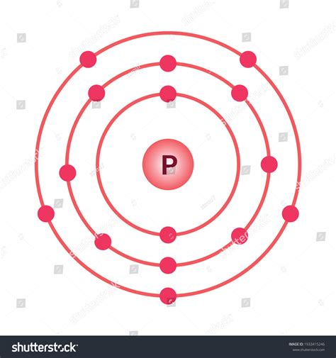Bohr Model of Phosphorous