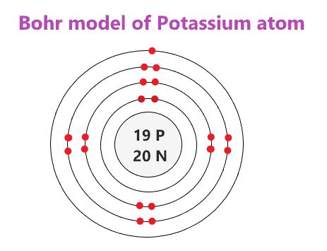 Bohr Model of Potassium