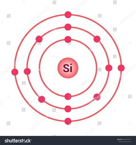 Bohr Model of Silicon