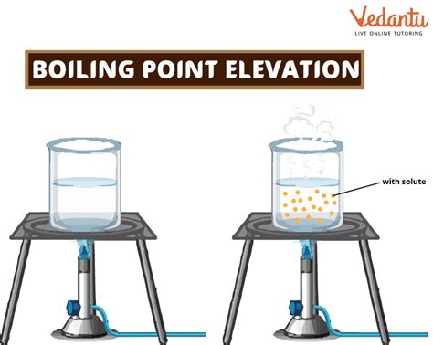 Boiling Point