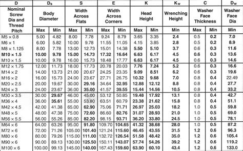 Bolt Diameter Chart Metric