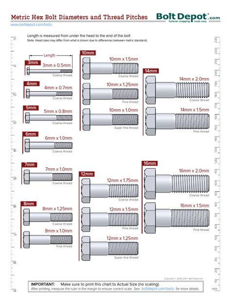 Bolt Diameters Chart