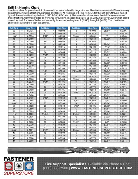 Bolt Drill Size Chart
