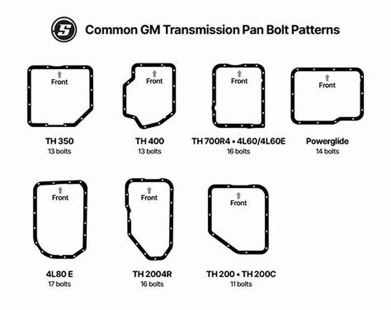 Bolt Pattern Differences