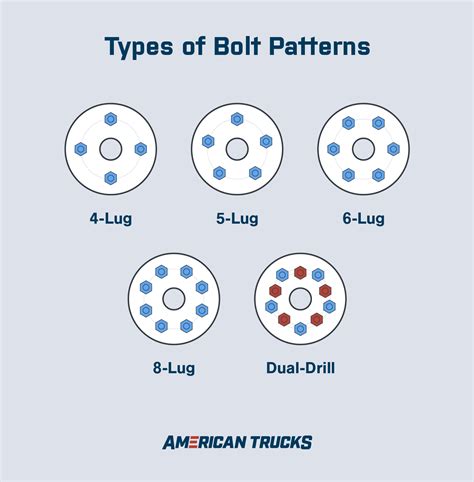 Bolt Patterns and Number of Bolts