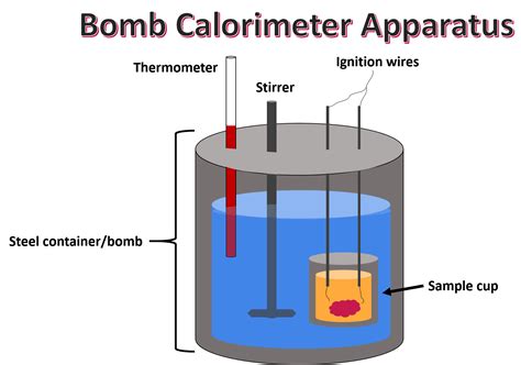 Bomb Calorimeter Calculator