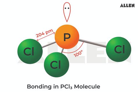 Bonding in PCl3 using Hybridization Theory