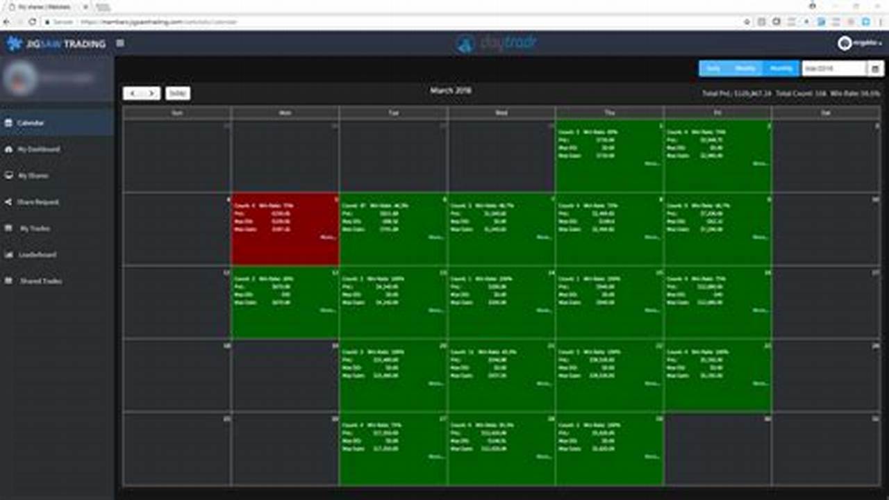 Bonham Trade Days 2025 Calendar Calculator Program