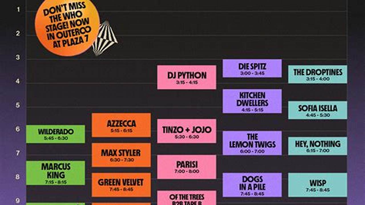 Bonnaroo Set Times 2025