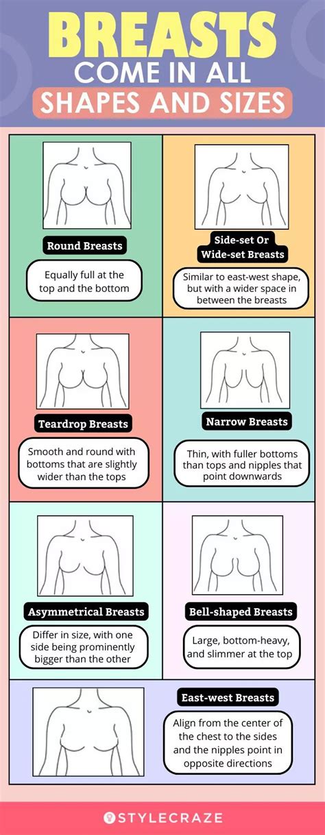 Boobs Are Bigger