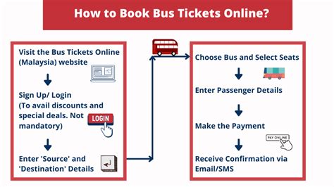 Book Bus Tickets Online