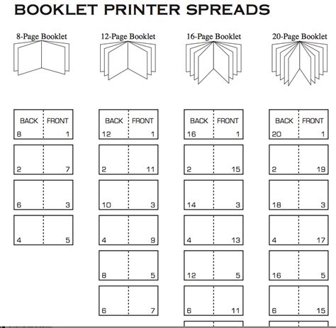 Book Printing Template