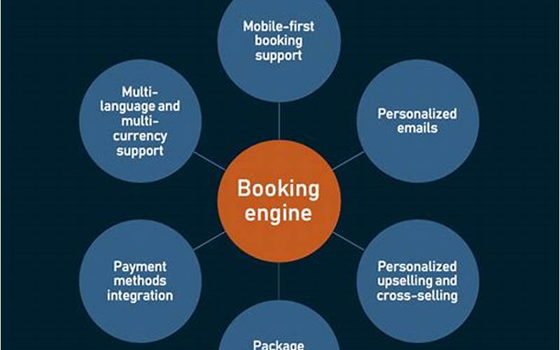 Booking Engines