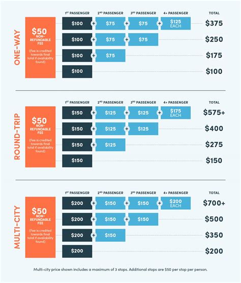 Booking, Pricing, and What to Bring