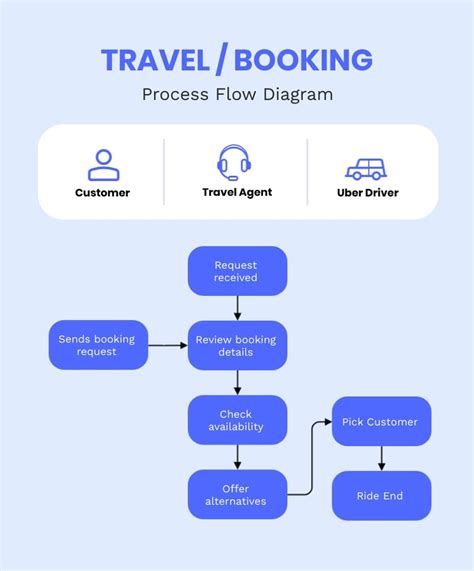 Booking
