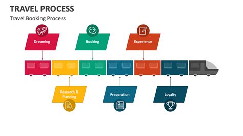 Booking Steps Travel