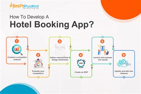 Booking and Practical Information