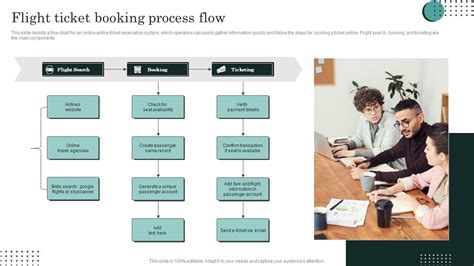 Booking process