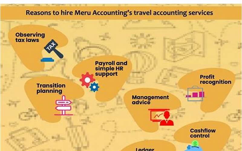 Bookkeeping For Travel Agency