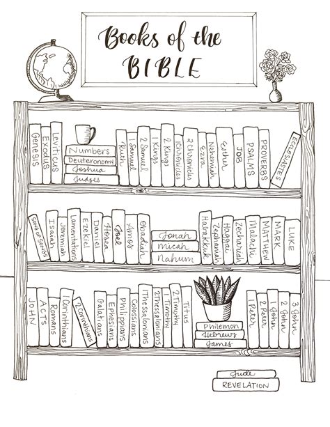 Books Of The Bible Coloring Pages Free Printables