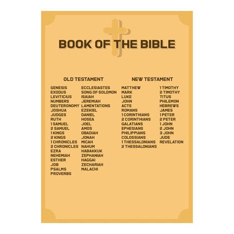 Books Of The Bible Printable List