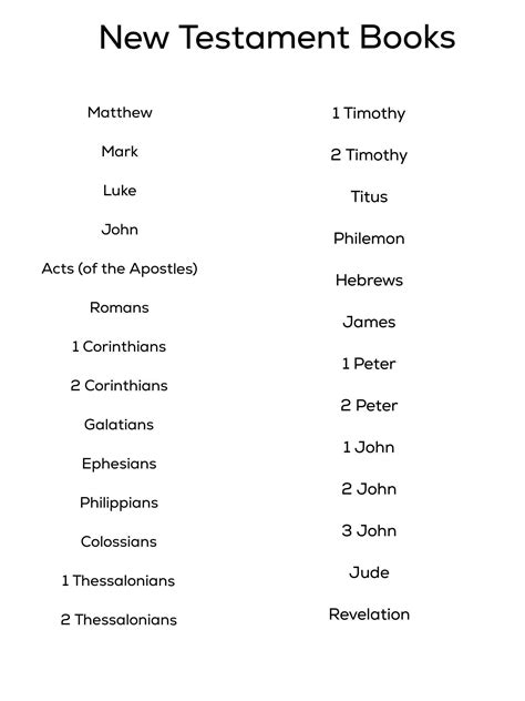 Books Of The New Testament List Printable