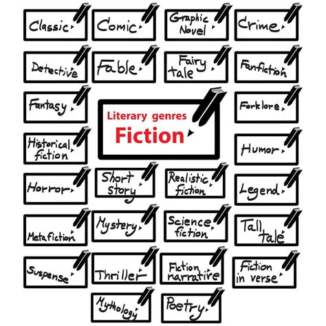 Books of different genres