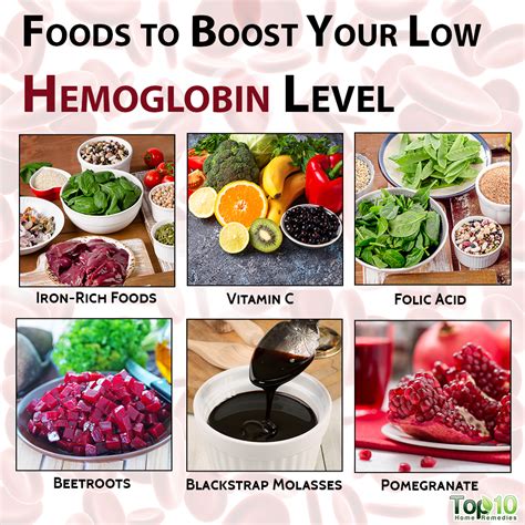 Boost Hemoglobin: 5 Fast & Effective Ways