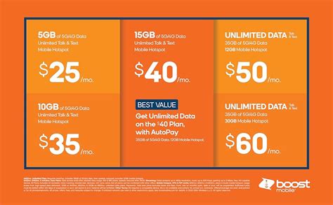 Unlock Unlimited Possibilities with Boost Mobile Sim Card – Upgrade Your Communication Game Today!