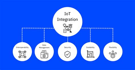 Boost Your Android with IoT integration Hacks