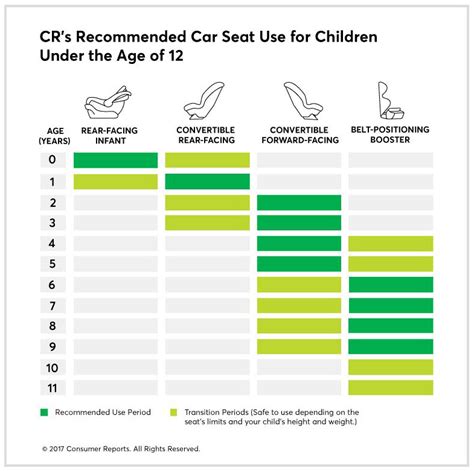 Booster Seat Height Chart
