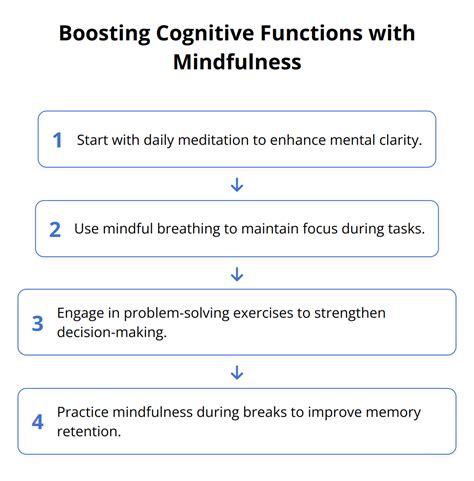 Boosting Cognitive Functions
