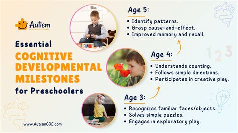 Boosting Cognitive and Emotional Development