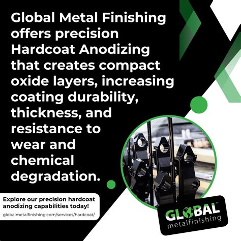 Boosting Protection and Durability