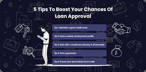 Boosting Your Approval Chances