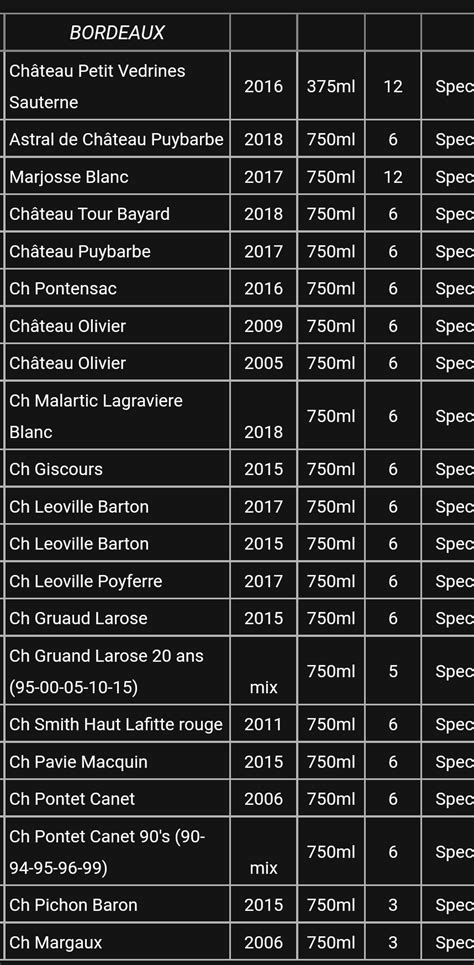 Bordeaux Recommendations