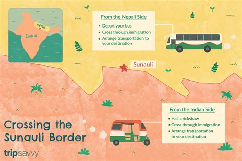 Border Crossing Tips