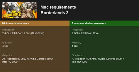 Borderlands 2 remastered system requirements 117312Borderlands 2