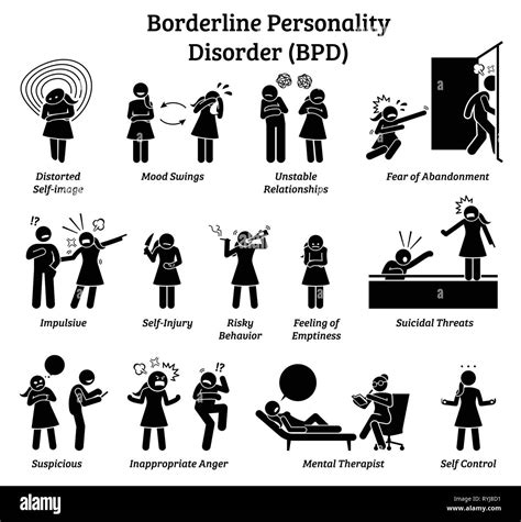 Borderline Personality Disorder Symptoms