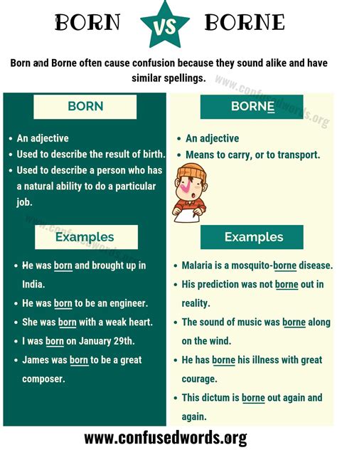 Born Out Vs Borne Out