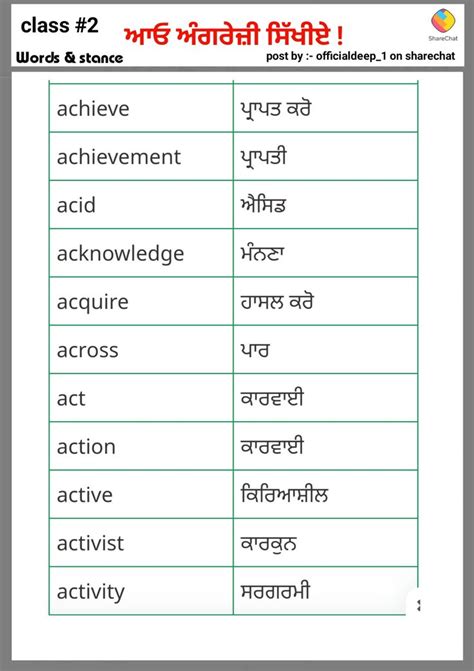 Borne Meaning In Punjabi