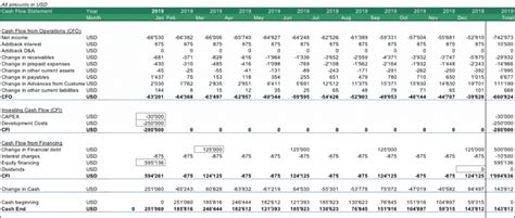 Borrow Money Over 12 Months