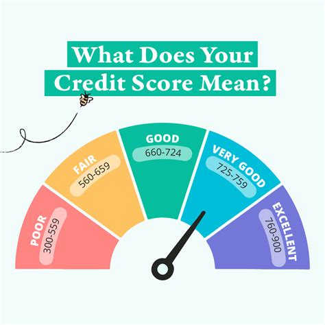 Borrow Up To 5000 With Bad Credit