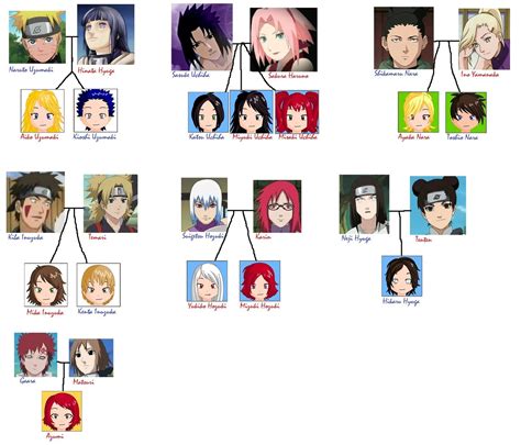 Boruto Naruto Next Generations Characters Family Tree
