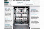 Bosch Dishwasher Loading Instructions