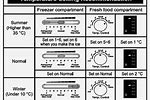Bosch Fridge Freezer Temperature Settings