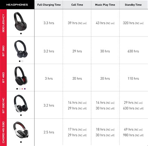Bose Headphone Comparison Chart