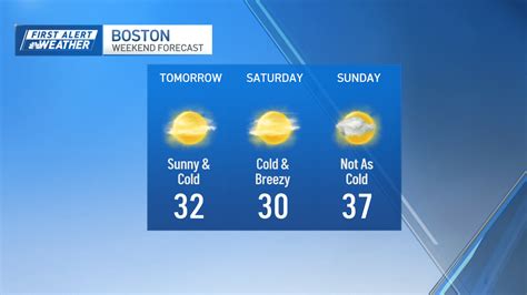 Boston Day 5 Weather