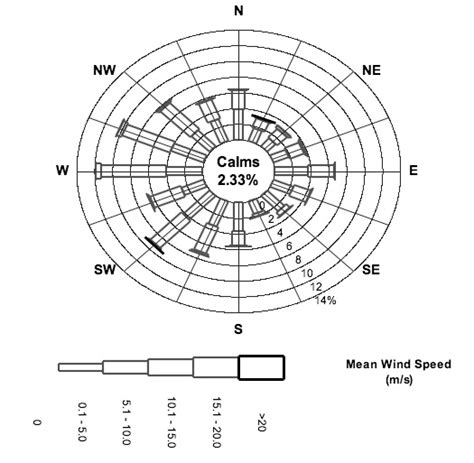 Boston Harbor 2001 Old Map Nautical Chart AC Harbors 13270